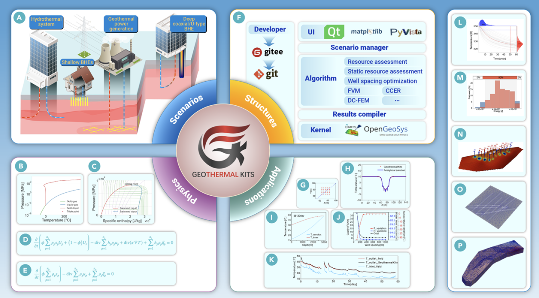 广州能源研究所在The Innovation期刊发表“地热计算器”研究成果